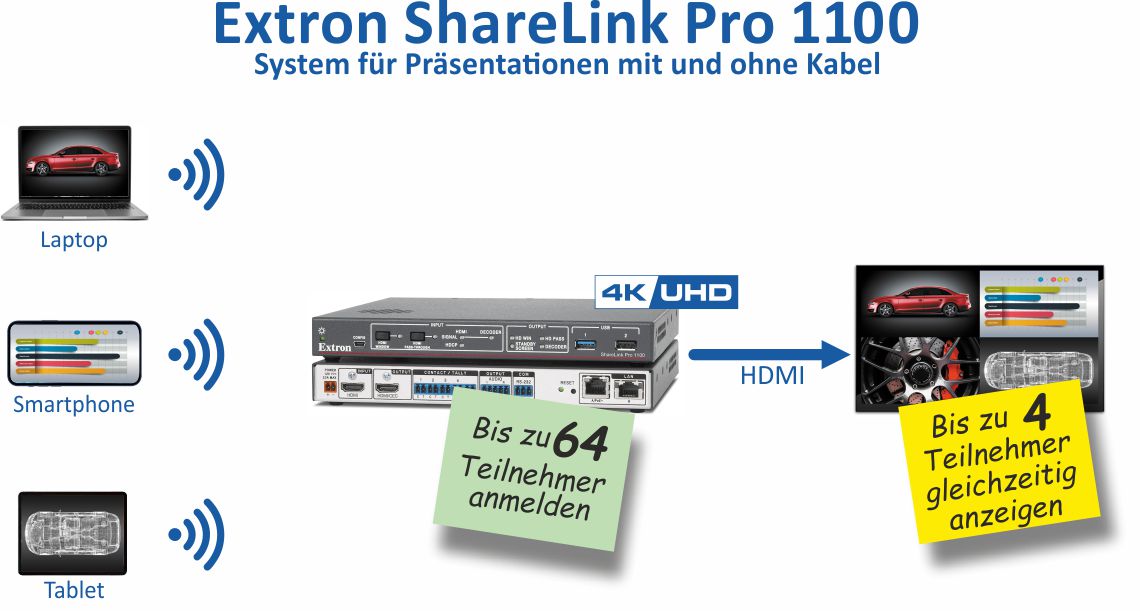 Extron ShareLink Pro 1100: System für Präsentationen mit und ohne Kabel